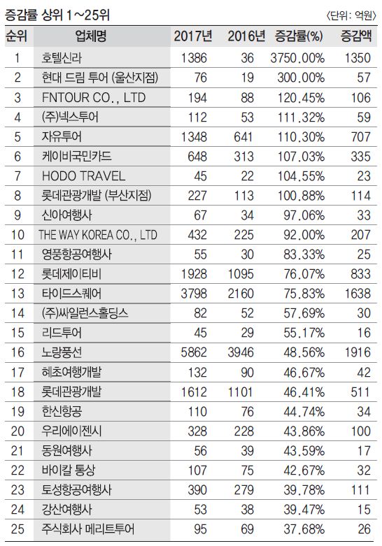 에디터 사진